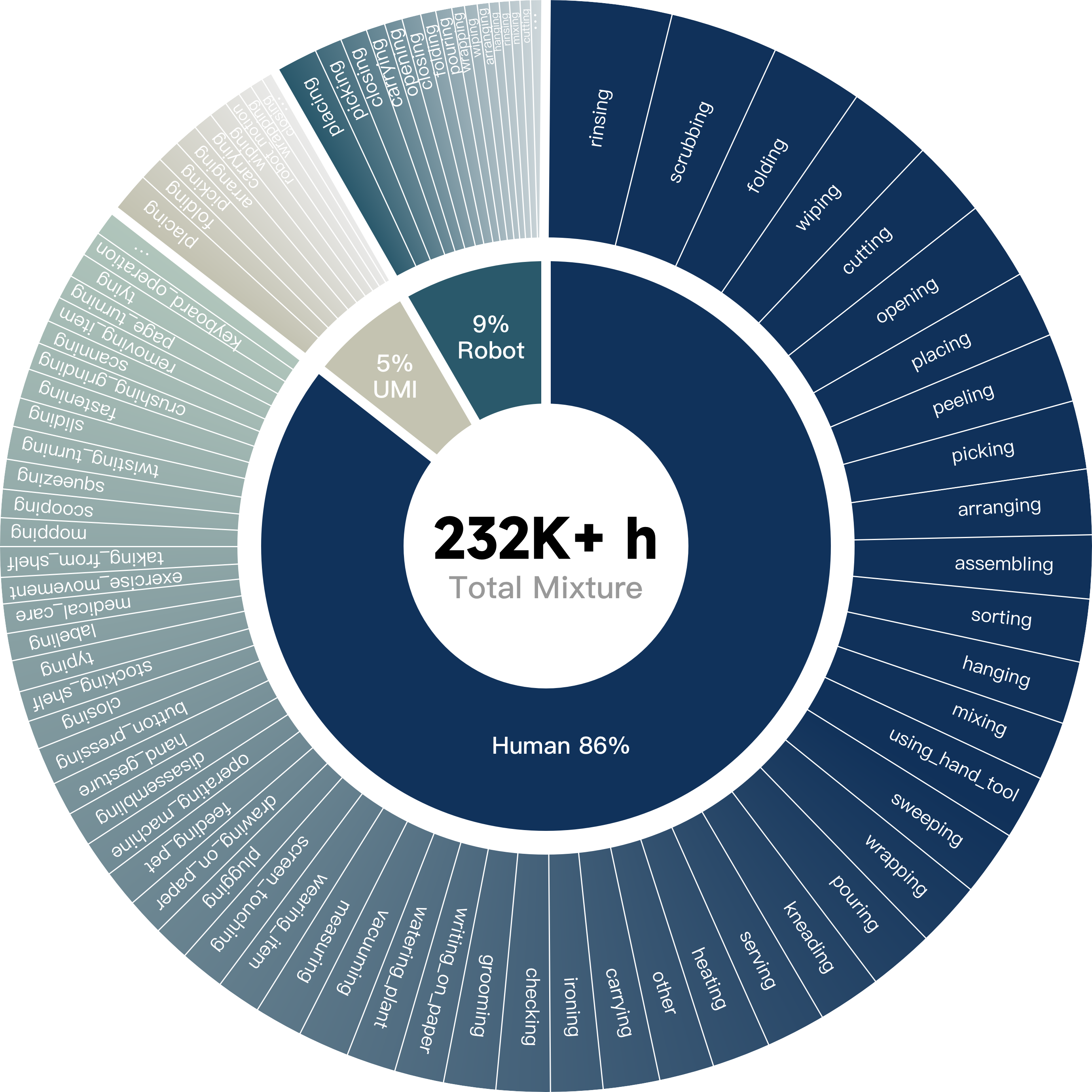 Data infrastructure composition.